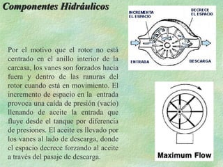 Componentes Hidráulicos



 Por el motivo que el rotor no está
 centrado en el anillo interior de la
 carcasa, los vanes son forzados hacia
 fuera y dentro de las ranuras del
 rotor cuando está en movimiento. El
 incremento de espacio en la entrada
 provoca una caída de presión (vacío)
 llenando de aceite la entrada que
 fluye desde el tanque por diferencia
 de presiones. El aceite es llevado por
 los vanes al lado de descarga, donde
 el espacio decrece forzando al aceite
 a través del pasaje de descarga.
 