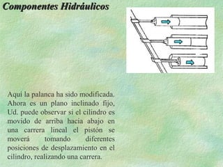 Componentes Hidráulicos




 Aquí la palanca ha sido modificada.
 Ahora es un plano inclinado fijo,
 Ud. puede observar si el cilindro es
 movido de arriba hacia abajo en
 una carrera lineal el pistón se
 moverá        tomando      diferentes
 posiciones de desplazamiento en el
 cilindro, realizando una carrera.
 
