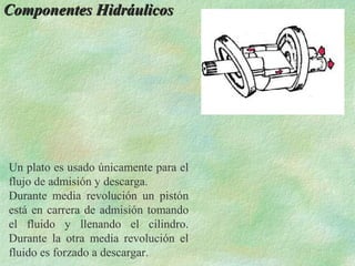 Componentes Hidráulicos




Un plato es usado únicamente para el
flujo de admisión y descarga.
Durante media revolución un pistón
está en carrera de admisión tomando
el fluido y llenando el cilindro.
Durante la otra media revolución el
fluido es forzado a descargar.
 