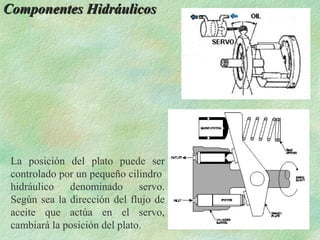 Componentes Hidráulicos




 La posición del plato puede ser
 controlado por un pequeño cilindro
 hidráulico   denominado       servo.
 Según sea la dirección del flujo de
 aceite que actúa en el servo,
 cambiará la posición del plato.
 