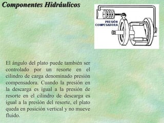Componentes Hidráulicos




 El ángulo del plato puede también ser
 controlado por un resorte en el
 cilindro de carga denominado presión
 compensadora. Cuando la presión en
 la descarga es igual a la presión de
 resorte en el cilindro de descarga es
 igual a la presión del resorte, el plato
 queda en posición vertical y no mueve
 fluido.
 