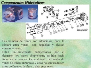 Componentes Hidráulicos




Las bombas de vanes son silenciosas, pues la
cámara entre vanes son pequeñas y ajustan
constantemente.
Están uniformemente compensadas por el
desgaste; los vanes simplemente saldrán hacia
fuera en su ranura. Generalmente la bomba de
vanes no tolera impurezas y éstas no son usadas en
altos volúmenes de flujo o altas presiones.
 