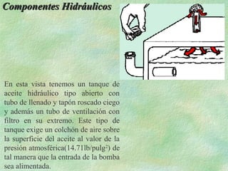Componentes Hidráulicos




En esta vista tenemos un tanque de
aceite hidráulico tipo abierto con
tubo de llenado y tapón roscado ciego
y además un tubo de ventilación con
filtro en su extremo. Este tipo de
tanque exige un colchón de aire sobre
la superficie del aceite al valor de la
presión atmosférica(14.71lb/pulg2) de
tal manera que la entrada de la bomba
sea alimentada.
 