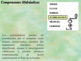 Componentes Hidráulicos




Los acumuladores pueden ser
considerados por el momento como
tanques presurizados; cumplen dos
importantes     funciones:      actúan
absorbiendo choque o amortiguando
vibraciones y pueden abastecer
temporalmente          de        aceite
suplementario al flujo de la bomba.
 