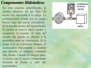 Componentes Hidráulicos
En este sistema simplificado, la
bomba abastece de un flujo de
aceite con dirección a la carga. La
contrapresión creada por la carga,
fuerza algo del aceite procedente
de la bomba dentro del acumulador.
El pistón se mueve hacia arriba y
comprime el resorte. Al lado del
resorte del pistón es abierto a la
atmósfera para su ventilación. Si la
carga crea un repentino choque, el
acumulador funcionaría a medida
que absorbe el impacto, tomando
más fluido. Cuando el choque pasa,
el pistón con el resorte comprimido
forzarán al fluido a salir del
acumulador.
 