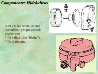 Componentes Hidráulicos




 A su vez los acumuladores
 que utilizan gas presurizado
 pueden ser:
 * De vejiga (tipo “blader”).
 * De diafragma.
 