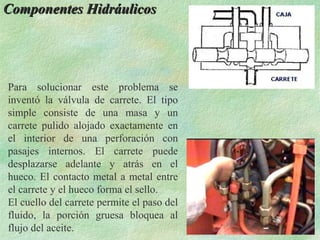 Componentes Hidráulicos




Para solucionar este problema se
inventó la válvula de carrete. El tipo
simple consiste de una masa y un
carrete pulido alojado exactamente en
el interior de una perforación con
pasajes internos. El carrete puede
desplazarse adelante y atrás en el
hueco. El contacto metal a metal entre
el carrete y el hueco forma el sello.
El cuello del carrete permite el paso del
fluido, la porción gruesa bloquea al
flujo del aceite.
 