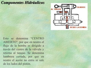 Componentes Hidráulicos




 Esto se denomina “CENTRO
 ABIERTO”, por que en neutro el
 flujo de la bomba es dirigido a
 través del centro de la válvula y
 retorna al tanque. Se denomina
 lumbrera cerrada, por que en
 neutro el aceite no entra ni sale
 de los lados del pistón.
 