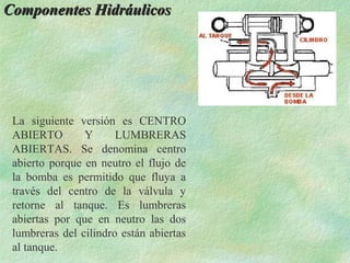 Componentes Hidráulicos




 La siguiente versión es CENTRO
 ABIERTO        Y      LUMBRERAS
 ABIERTAS. Se denomina centro
 abierto porque en neutro el flujo de
 la bomba es permitido que fluya a
 través del centro de la válvula y
 retorne al tanque. Es lumbreras
 abiertas por que en neutro las dos
 lumbreras del cilindro están abiertas
 al tanque.
 
