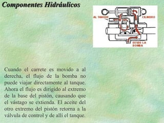 Componentes Hidráulicos




Cuando el carrete es movido a al
derecha, el flujo de la bomba no
puede viajar directamente al tanque.
Ahora el flujo es dirigido al extremo
de la base del pistón, causando que
el vástago se extienda. El aceite del
otro extremo del pistón retorna a la
válvula de control y de allí el tanque.
 