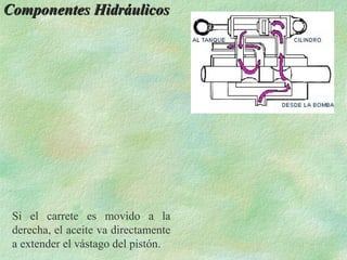 Componentes Hidráulicos




 Si el carrete es movido a la
 derecha, el aceite va directamente
 a extender el vástago del pistón.
 