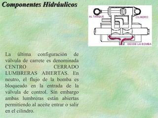 Componentes Hidráulicos




 La última configuración de
 válvula de carrete es denominada
 CENTRO                 CERRADO
 LUMBRERAS ABIERTAS. En
 neutro, el flujo de la bomba es
 bloqueado en la entrada de la
 válvula de control. Sin embargo
 ambas lumbreras están abiertas
 permitiendo al aceite entrar o salir
 en el cilindro.
 