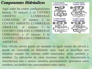 Componentes Hidráulicos
Aquí están las cuatro configuraciones
básicas. El número 1 es CENTRO
ABIERTO                LUMBRERAS
CERRADAS; él número 2 es
CENTRO ABIERTO LUMBRERAS
ABIERTAS; el número 3 es
CENTRO CERRADO LUMBRERAS
CERRADAS; y el número 4 es
CENTRO CERRADO LUMBRERAS
ABIERTAS.
Una válvula carrete puede ser montada en igual cuerpo de válvula y
puede ser conectada en diferentes usos. Aquí se describen tres
términos cuando los carretes están conectados: serie, paralelo y
tamdem. La aplicación de estos términos varía de manufactura a
manufactura más o menos; nosotros personalmente ignoramos estos
nombres, en cambio nos concentramos como opera.
 