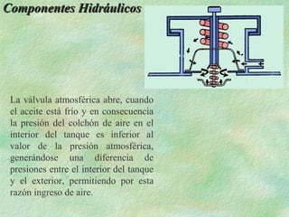 Componentes Hidráulicos




 La válvula atmosférica abre, cuando
 el aceite está frío y en consecuencia
 la presión del colchón de aire en el
 interior del tanque es inferior al
 valor de la presión atmosférica,
 generándose una diferencia de
 presiones entre el interior del tanque
 y el exterior, permitiendo por esta
 razón ingreso de aire.
 