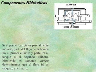 Componentes Hidráulicos




Si el primer carrete es parcialmente
movido, parte del flujo de la bomba
irá el primer cilindro y parte irá al
tanque o al segundo cilindro.
Moviendo el segundo carrete
determinamos que el flujo irá al
tanque o al cilindro.
 