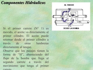 Componentes Hidráulicos




 Si el primer carrete (N° 1) es
 movido, el aceite va directamente al
 primer cilindro. El aceite puede
 retornar desde el primer cilindro a
 través    de      otras    lumbreras
 directamente al tanque.
 Observe que los pasajes tienen la
 forma de “H”, abasteciendo del
 flujo de la bomba que llega al
 segundo carrete a través del
 movimiento que tenga el primer
 