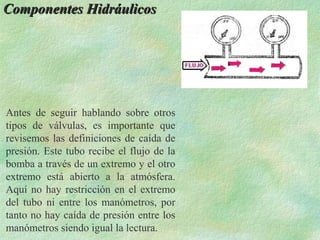 Componentes Hidráulicos




Antes de seguir hablando sobre otros
tipos de válvulas, es importante que
revisemos las definiciones de caída de
presión. Este tubo recibe el flujo de la
bomba a través de un extremo y el otro
extremo está abierto a la atmósfera.
Aquí no hay restricción en el extremo
del tubo ni entre los manómetros, por
tanto no hay caída de presión entre los
manómetros siendo igual la lectura.
 