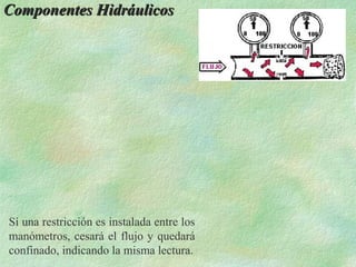 Componentes Hidráulicos




Sí una restricción es instalada entre los
manómetros, cesará el flujo y quedará
confinado, indicando la misma lectura.
 