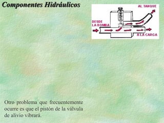 Componentes Hidráulicos




Otro problema que frecuentemente
ocurre es que el pistón de la válvula
de alivio vibrará.
 