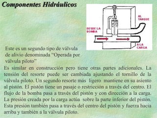Componentes Hidráulicos




 Este es un segundo tipo de válvula
 de alivio denominada “Operada por
 válvula piloto”
Es similar en construcción pero tiene otras partes adicionales. La
tensión del resorte puede ser cambiada ajustando el tornillo de la
válvula piloto. Un segundo resorte más ligero mantiene en su asiento
al pistón. El pistón tiene un pasaje o restricción a través del centro. El
flujo de la bomba pasa a través del pistón y con dirección a la carga.
La presión creada por la carga actúa sobre la parte inferior del pistón.
Esta presión también pasa a través del centro del pistón y fuerza hacia
arriba y también a la válvula piloto.
 