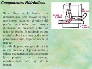Componentes Hidráulicos

 Sí el flujo de la bomba            es
 incrementado, será mayor el flujo
 que intenta pasar por el centro del
 pistón generando una mayor
 diferencia de presiones entre los
 lados del pistón. El resultado es que
 el pistón abrirá una mayor distancia
 permitiendo más flujo de aceite al
 tanque.
 La válvula piloto siempre abrirá a la
 misma presión y el pistón subirá y
 bajará manteniendo constantemente
 la      presión      del     sistema,
 indistintamente del flujo de la
 bomba.
 