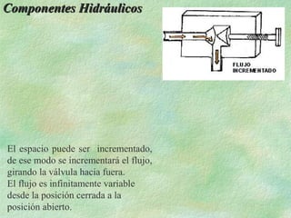 Componentes Hidráulicos




El espacio puede ser incrementado,
de ese modo se incrementará el flujo,
girando la válvula hacia fuera.
El flujo es infinitamente variable
desde la posición cerrada a la
posición abierto.
 