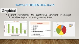 WAYS OF PRESENTING DATA
Graphical
 a chart representing the quantitative variations or changes
of variables in pictorial or diagrammatic form)
 