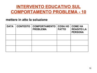 INTERVENTO EDUCATIVO SUL COMPORTAMENTO PROBLEMA - 10 mettere in atto la soluzione COME HA REAGITO LA PERSONA COSA HO FATTO COMPORTAMENTO PROBLEMA CONTESTO DATA 