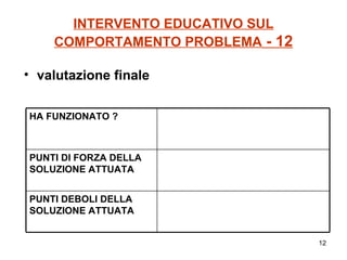 INTERVENTO EDUCATIVO SUL COMPORTAMENTO PROBLEMA  - 12 valutazione finale PUNTI DEBOLI DELLA SOLUZIONE ATTUATA PUNTI DI FORZA DELLA SOLUZIONE ATTUATA HA FUNZIONATO ? 