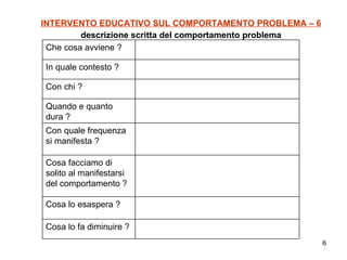 INTERVENTO EDUCATIVO SUL COMPORTAMENTO PROBLEMA – 6   descrizione scritta del comportamento problema Cosa lo fa diminuire ? Cosa lo esaspera ?  Cosa facciamo di solito al manifestarsi del comportamento ? Con quale frequenza si manifesta ? Quando e quanto dura ? Con chi ? In quale contesto ?  Che cosa avviene ? 
