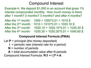 Compound Interest Formula Monthly