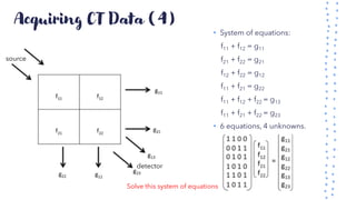 Acquiring CT Data (4)
• System of equations:
f11 + f12 = g11
f21 + f22 = g21
f12 + f22 = g12
f11 + f21 = g22
f11 + f12 + f22 = g13
f11 + f21 + f22 = g23
• 6 equations, 4 unknowns.
source
detector
Solve this system of equations
 
