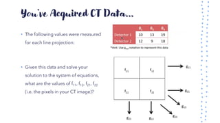 You’ve Acquired CT Data…
• The following values were measured
for each line projection:
• Given this data and solve your
solution to the system of equations,
what are the values of f11, f12, f21, f22
(i.e. the pixels in your CT image)?
 