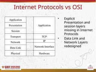 Comprehensive Overview of the OSI Model and Network Layer Functions | PPTX