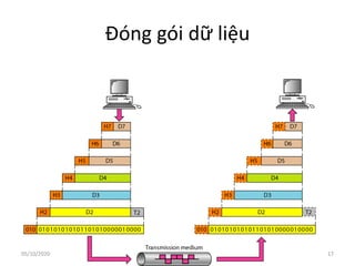 Đóng gói dữ liệu
17
05/10/2020
 