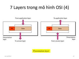 7 Layers trong mô hình OSI (4)
Presentation layer
21
05/10/2020
 