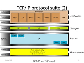 TCP/IP protocol suite (2)
TCP/IP and OSI model
Application
Transport
Internet
Host-to-networ
35
05/10/2020
 