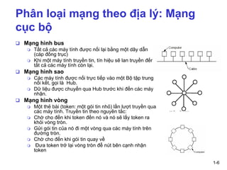 1-6
Phân loại mạng theo địa lý: Mạng
cục bộ
❑ Mạng hình bus
 Tất cả các máy tính được nối lại bằng một dây dẫn
(cáp đồng trục)
 Khi một máy tính truyền tin, tín hiệu sẽ lan truyền đến
tất cả các máy tính còn lại.
❑ Mạng hình sao
 Các máy tính được nối trực tiếp vào một Bộ tập trung
nối kết, gọi là Hub.
 Dữ liệu được chuyển qua Hub trước khi đến các máy
nhận.
❑ Mạng hình vòng
 Một thẻ bài (token: một gói tin nhỏ) lần lượt truyền qua
các máy tính. Truyền tin theo nguyên tắc:
 Chờ cho đến khi token đến nó và nó sẽ lấy token ra
khỏi vòng tròn.
 Gửi gói tin của nó đi một vòng qua các máy tính trên
đường tròn.
 Chờ cho đến khi gói tin quay về
 Đưa token trở lại vòng tròn để nút bên cạnh nhận
token
 