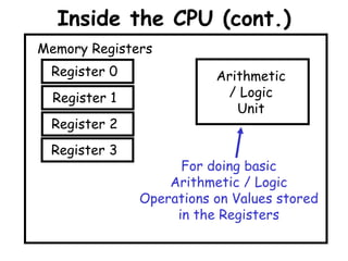 Computer System Architecture - Computer System Architecture | PDF