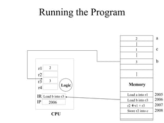 Computer System Architecture - Computer System Architecture | PDF
