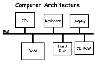 Computer System Architecture - Computer System Architecture | PPT