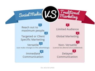 Dra. Alicia De la Peña
 