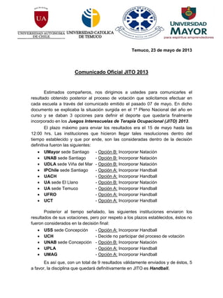 Temuco, 23 de mayo de 2013
Comunicado Oficial JITO 2013
Estimados compañeros, nos dirigimos a ustedes para comunicarles el
resultado obtenido posterior al proceso de votación que solicitamos efectuar en
cada escuela a través del comunicado emitido el pasado 07 de mayo. En dicho
documento se explicaba la situación surgida en el 1º Pleno Nacional del año en
curso y se daban 3 opciones para definir el deporte que quedaría finalmente
incorporado en los Juegos Interescuelas de Terapia Ocupacional (JITO) 2013.
El plazo máximo para enviar los resultados era el 15 de mayo hasta las
12:00 hrs. Las instituciones que hicieron llegar tales resoluciones dentro del
tiempo establecido y que por ende, son las consideradas dentro de la decisión
definitiva fueron las siguientes:
 UMayor sede Santiago - Opción B: Incorporar Natación
 UNAB sede Santiago - Opción B: Incorporar Natación
 UDLA sede Viña del Mar - Opción B: Incorporar Natación
 IPChile sede Santiago - Opción A: Incorporar Handball
 UACH - Opción A: Incorporar Handball
 UA sede El Llano - Opción B: Incorporar Natación
 UA sede Temuco - Opción A: Incorporar Handball
 UFRO - Opción A: Incorporar Handball
 UCT - Opción A: Incorporar Handball
Posterior al tiempo señalado, las siguientes instituciones enviaron los
resultados de sus votaciones, pero por respeto a los plazos establecidos, éstos no
fueron considerados en la decisión final:
 USS sede Concepción - Opción A: Incorporar Handball
 UCH - Decide no participar del proceso de votación
 UNAB sede Concepción - Opción B: Incorporar Natación
 UPLA - Opción A: Incorporar Handball
 UMAG - Opción A: Incorporar Handball
Es así que, con un total de 9 resultados válidamente enviados y de éstos, 5
a favor, la disciplina que quedará definitivamente en JITO es Handball.
 