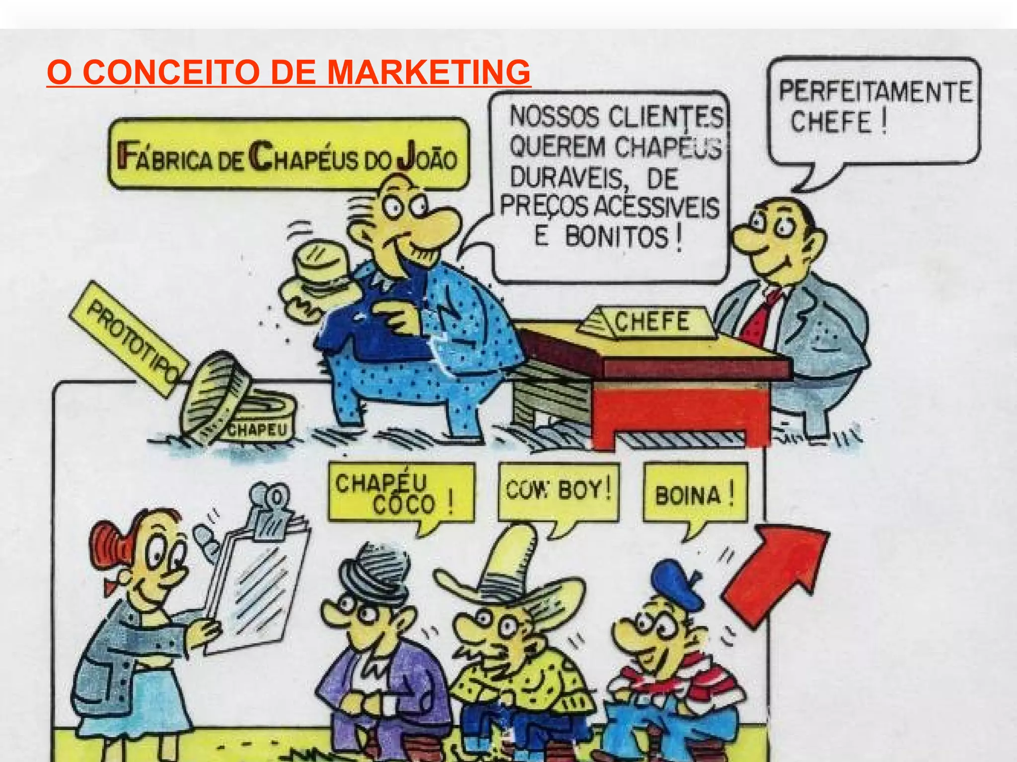 O CONCEITO DE MARKETING