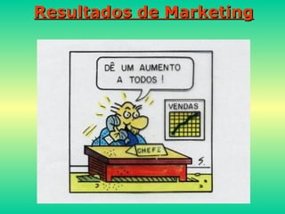 Resultados de MarketingResultados de Marketing
 
