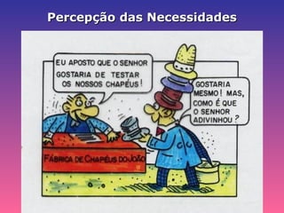 Percepção das NecessidadesPercepção das Necessidades
 