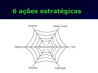 6 ações estratégicas 