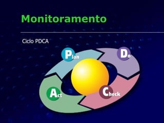 Monitoramento Ciclo PDCA 