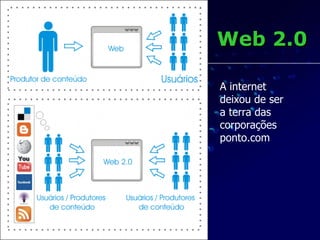 Web 2.0 A internet deixou de ser a terra das corporações ponto.com 