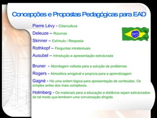 Concepções e Propostas Pedagógicas para EAD Pierre Lévy -  Cibercultura Deleuze –  Rizomas Skinner –  Estímulo / Resposta Rothkopf –  Perguntas intratextuais Ausubel –  Introdução e apresentação estruturada Bruner  -  Abordagem voltada para a solução de problemas Rogers -  Atmosfera amigável e propícia para a aprendizagem Gagné -  Há uma ordem lógica para apresentação de conteúdos. Os simples antes dos mais complexos. Holmberg -  Os materiais para a educação a distância sejam estruturados de tal modo que lembrem uma conversação dirigida. 